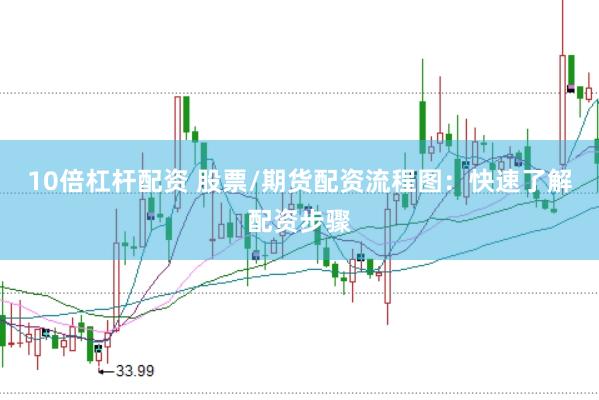 10倍杠杆配资 股票/期货配资流程图：快速了解配资步骤