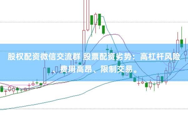 股权配资微信交流群 股票配资劣势：高杠杆风险、费用高昂、限制交易。