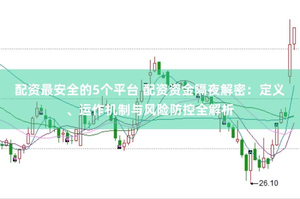 配资最安全的5个平台 配资资金隔夜解密：定义、运作机制与风险防控全解析